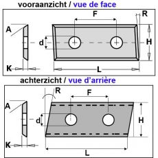 CMT keermessen 36 x 12 x 1,5 mm. kwaliteit:HC05/F1730 (2 stuks)