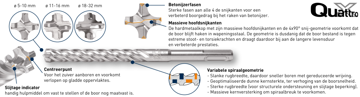 SDS-plus / Quattro-X 4-snijders